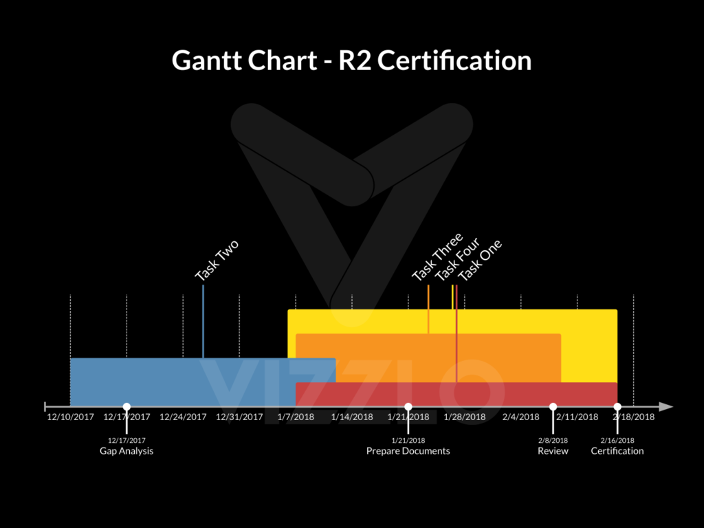 R2 Responsible recycling Project