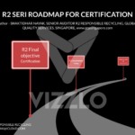 R2 SERI ROADMAP FOR CERTIFICATION