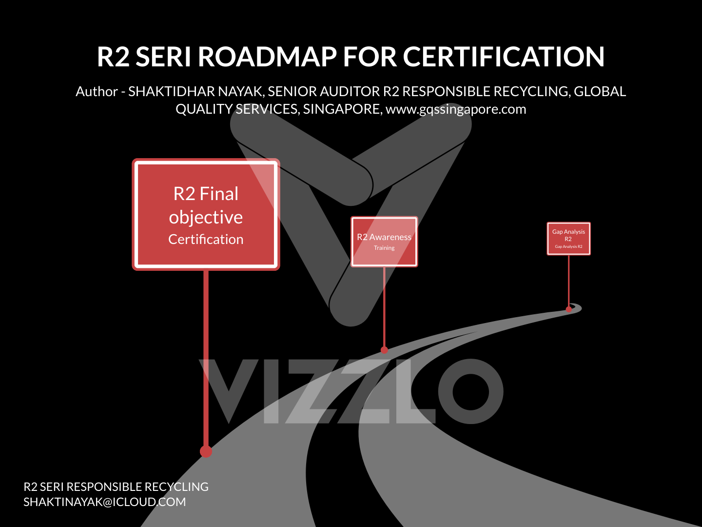 R2 SERI ROADMAP FOR CERTIFICATION