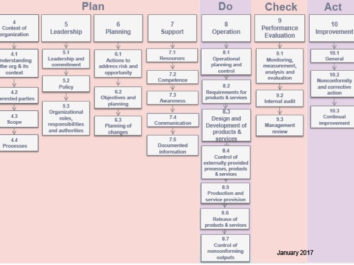 AS 9110 AS 9100 Certification Singapore