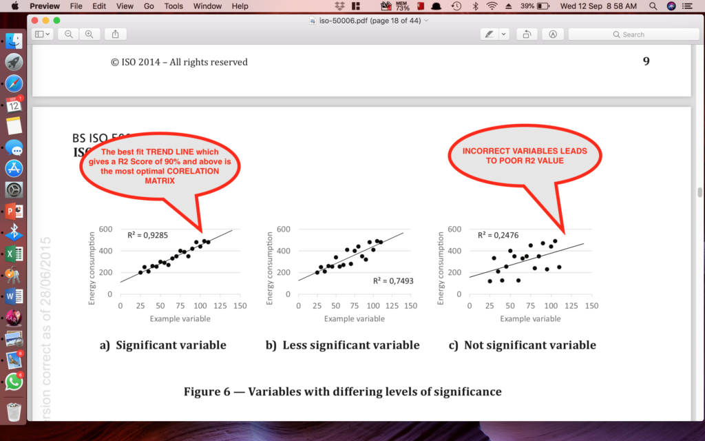 Regression, ISO 50001:2018 Certificate Singapore, Yangon, Jakarta