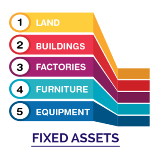 ISO 55001 Asset management Singapore Manila