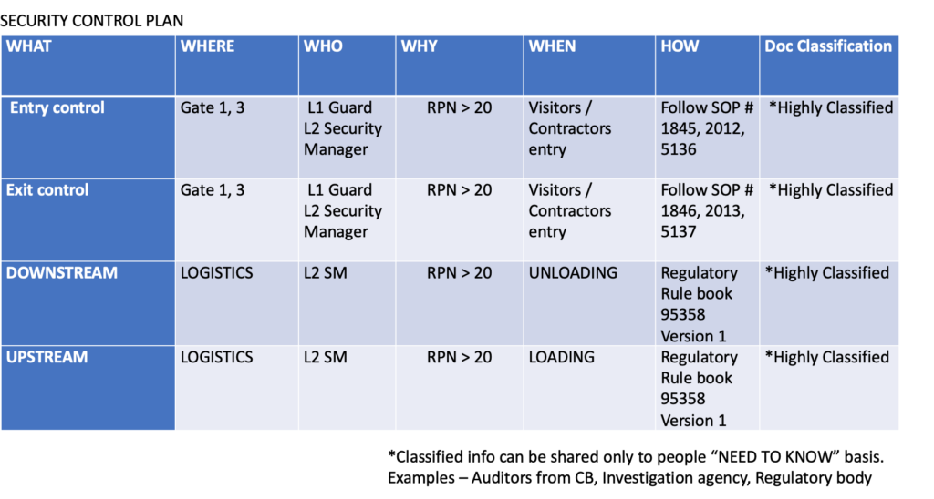 ISO 28001 Certification and ISO 28000 Certification