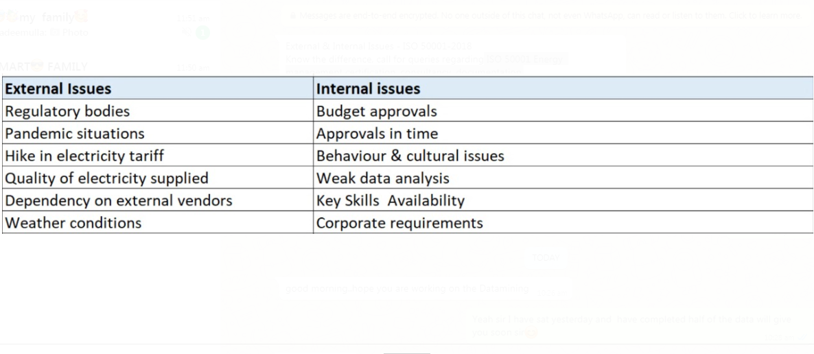 External & Internal Issues - ISO 50001-2018