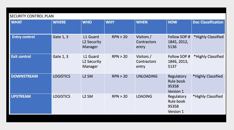ISO 28000 & ISO 28001 Certification